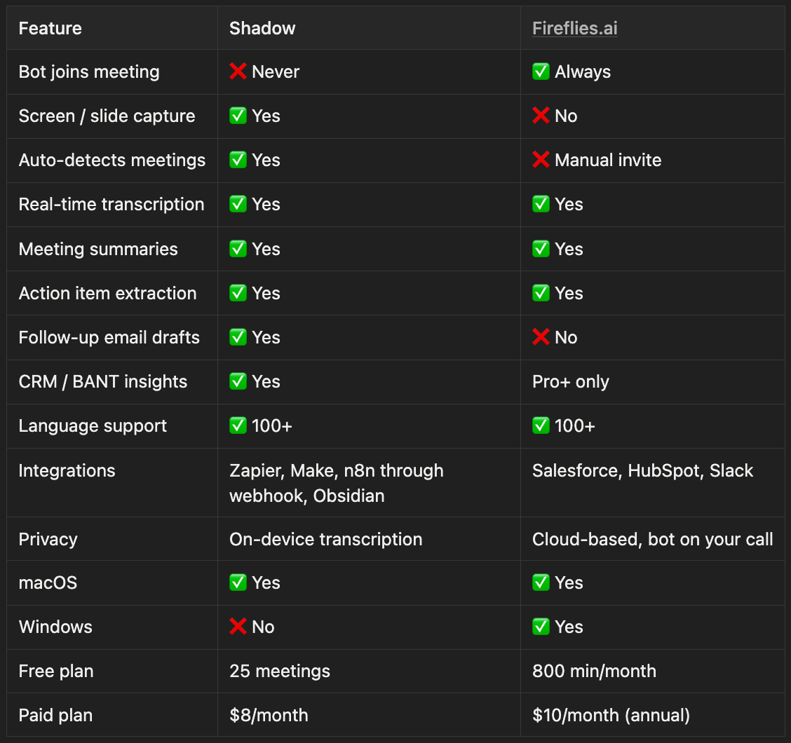 Relora vs Fireflies.ai feature comparison table